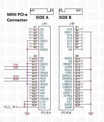 MT7915+MT7975/Wi-Fi 6 mini PCIe network card DR7915/Wallys