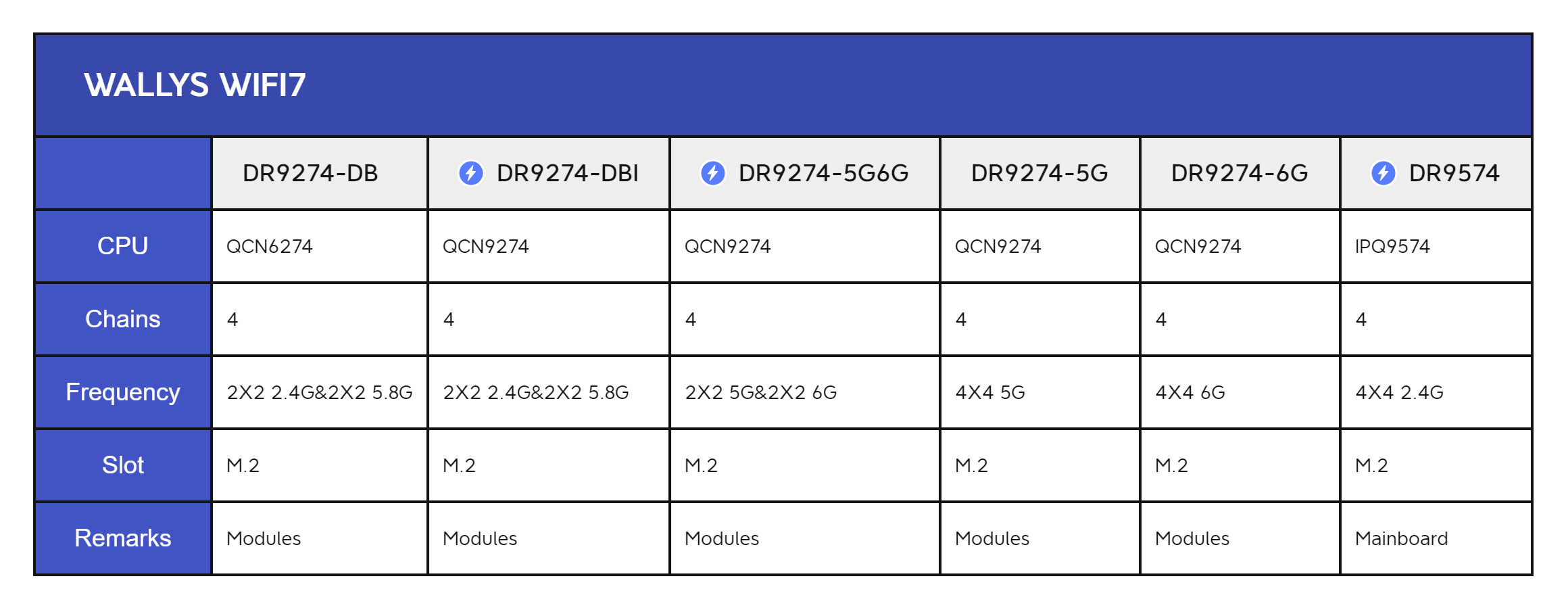 IPQ9574, IPQ9554, QCN9274, and QCN6274 Qualcomm Chipsets WiFi7 Features