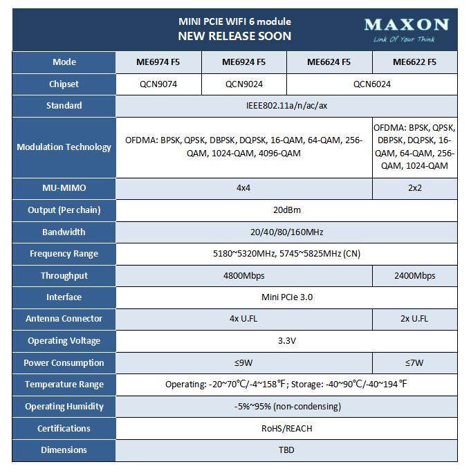In Stock New Release for sale: Chinese industrial WiFi module specialist MAXON