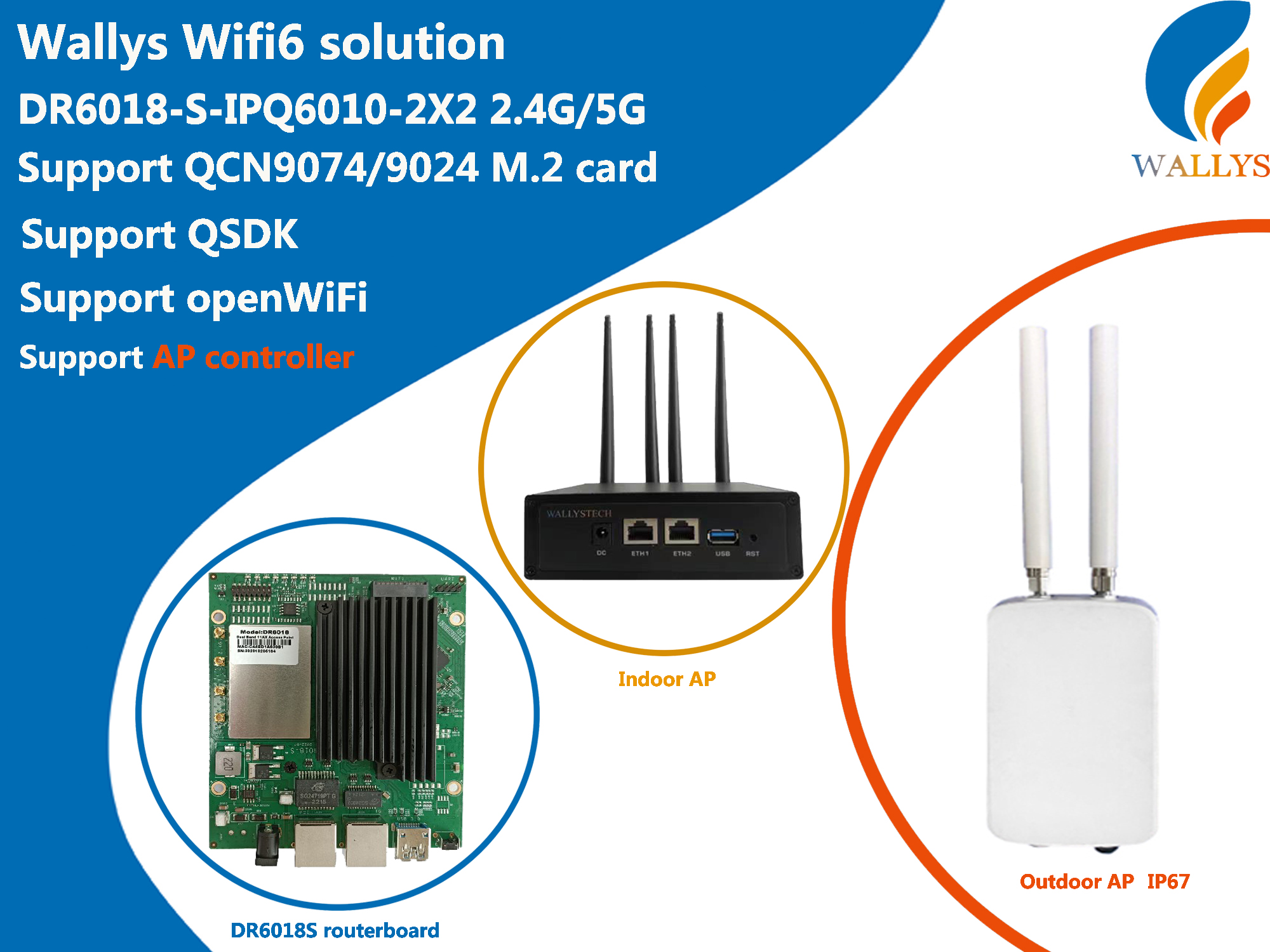 IIoT VS IoT|IPQ9554-QCN9274-wifi7 wireless solution-LoRaWAN、Zigbee