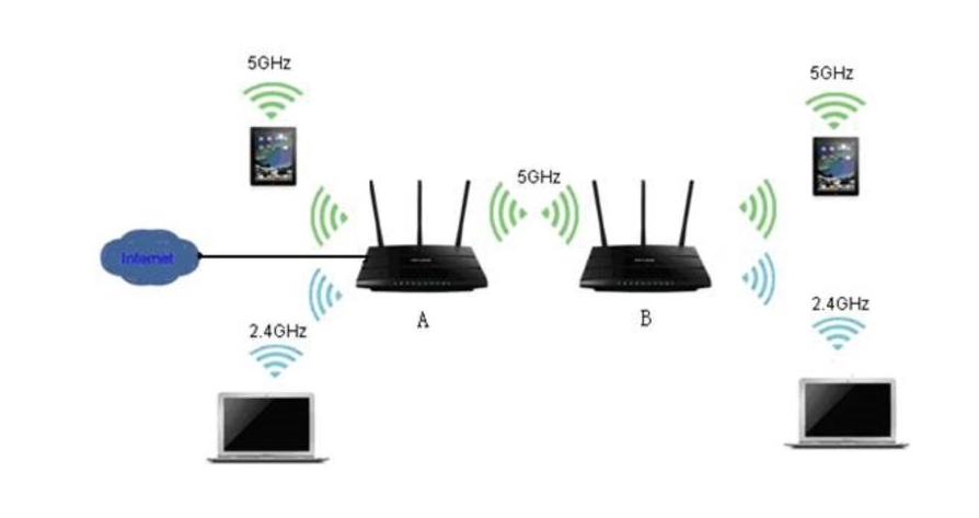 Wifi7/IPQ9574+QCN9274 Wireless solution/high-speed  rates of up to 1733Mbps