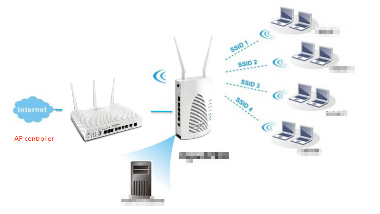Use IPQ6018/IPQ4029/IPQ5018 wifi router industrial wireless solution design