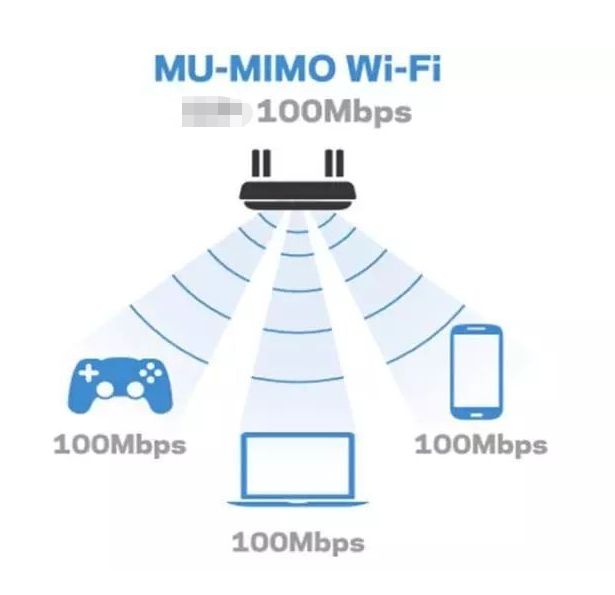 WiFi 7 What is 8×8 MU-MIMO? IPQ9554-IPQ9574-QCN9274