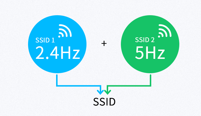 Wifi7-QCN6274 SoC|LTE Cat 6, support LTE, FDD-LTE, TDD-LTE