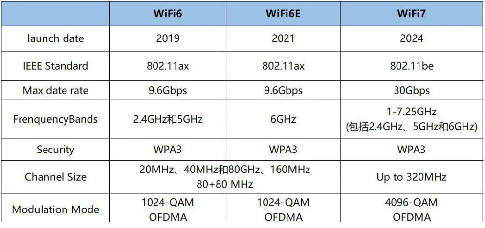 WiFi 7 (802.11be)-IPQ9574+QCN9274-ultra-wide 320 MHz spectrum channel