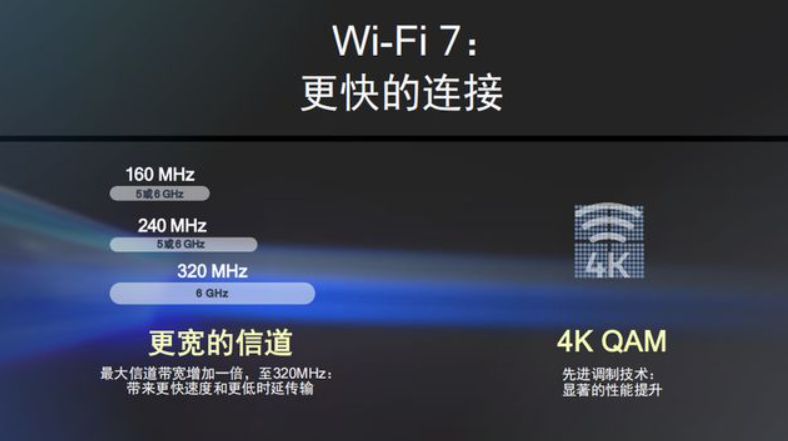 WIFI7 M.2 moudle-QCN9274+QCN6274-Pinnacle of WiFi field-MU-MIMO-OFDMA-TWT