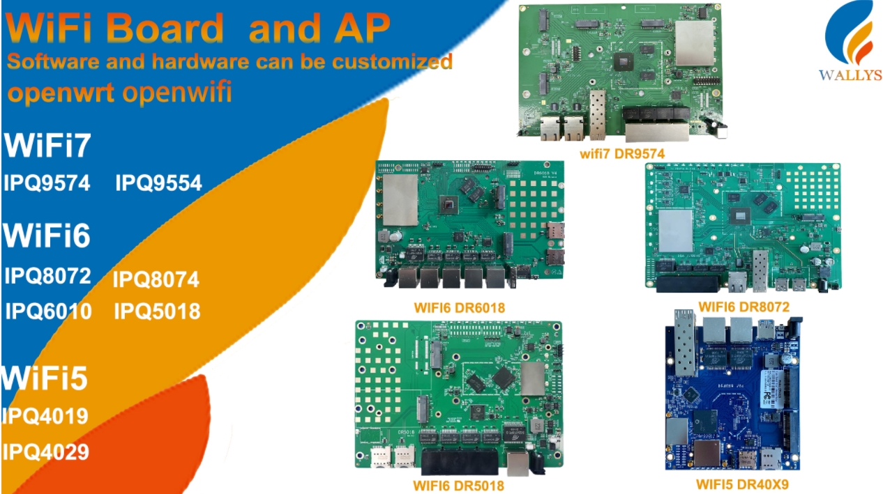 WiFiCUP-IPQ6010 IPQ5018 IPQ8072, IPQ8074 – how to choose suit your WiFi router