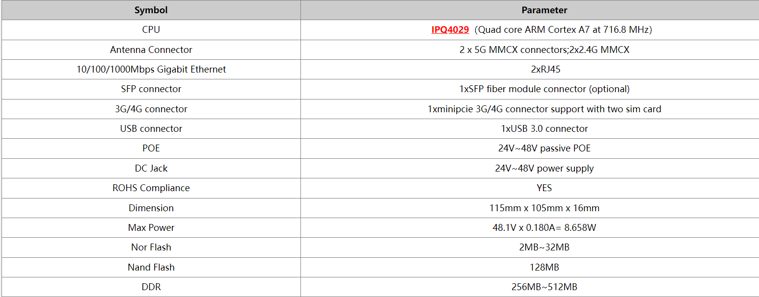 IPQ4019 802.11ac-802.11ax IPQ5018 as motherboard chip IIOT application